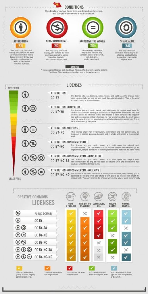 infografía licencias