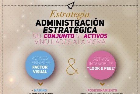 branding